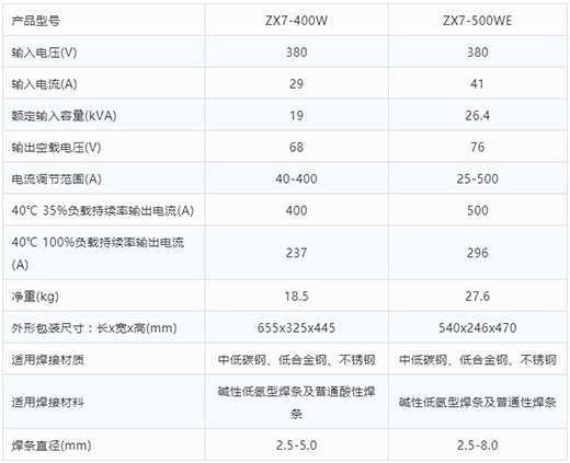 滬工手工電弧焊機(jī)ZX7-400W ZX7-500WE技術(shù)參數(shù)